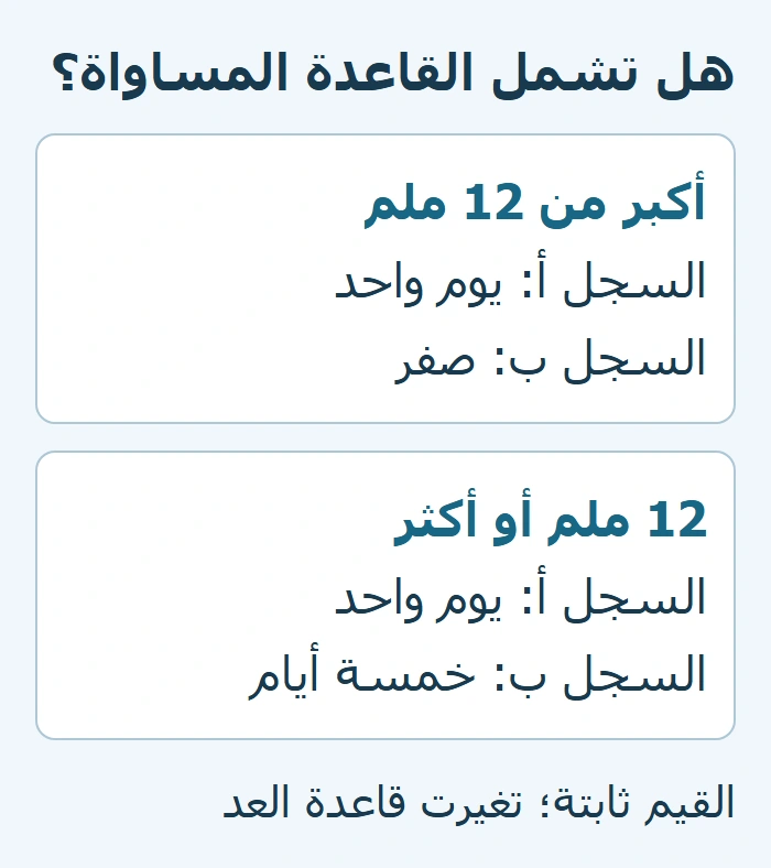 هل تشمل القاعدة المساواة؟