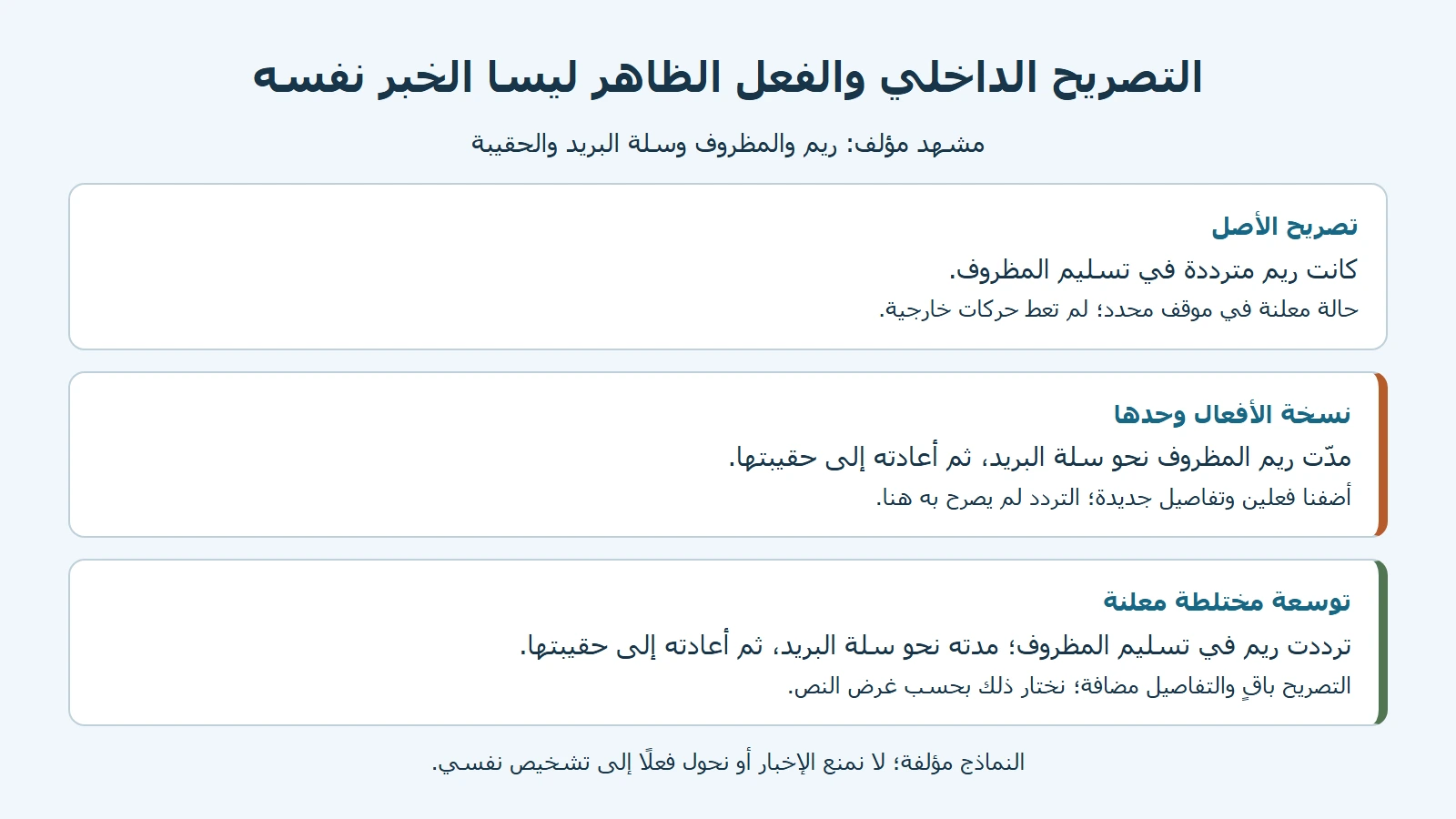 ثلاث بطاقات أصلية: تصريح بتردد ريم في التسليم، وفعلان ظاهران دون تصريح، وتوسعة مختلطة تحتفظ بالتردد وتضيف الحركتين.