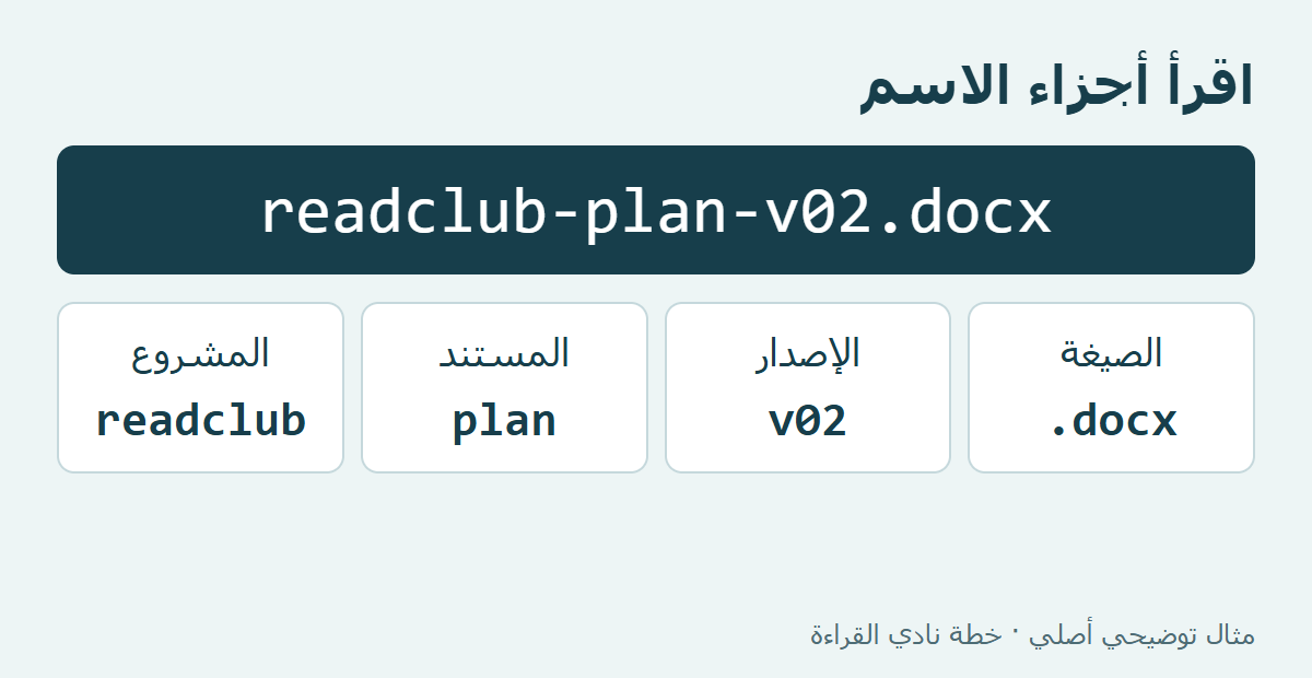 تفكيك اسم خطة نادي القراءة إلى المشروع ونوع المستند ورقم الإصدار والامتداد