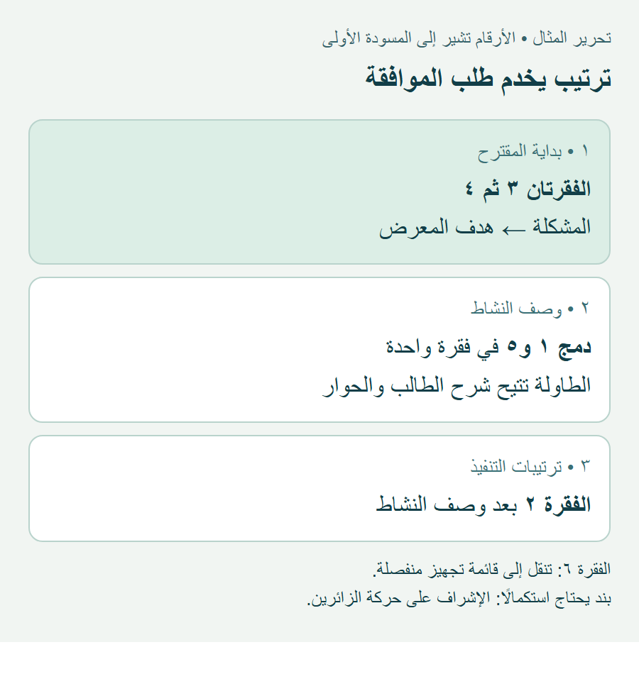 قرارات المثال: نقل الثالثة والرابعة إلى البداية، ودمج الأولى والخامسة، ثم الثانية، وتأجيل السادسة.