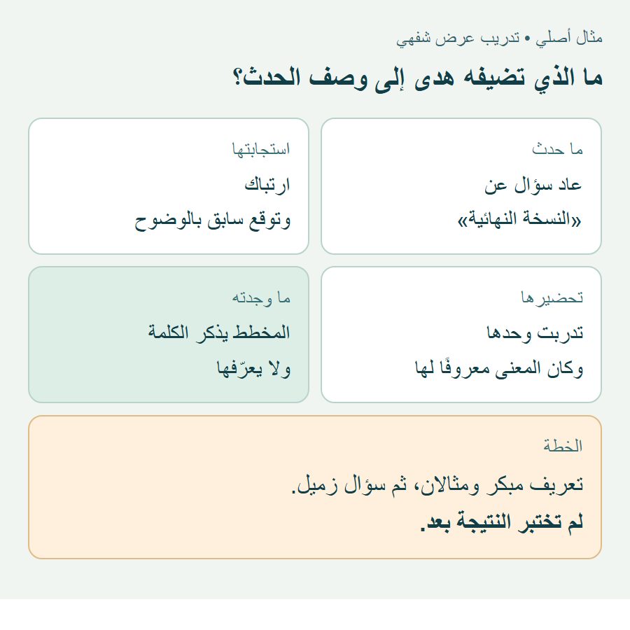 خريطة موقف هدى: سؤال متكرر، ارتباك، تدريب فردي سابق، غياب تعريف، وخطة لعرض مثالين.
