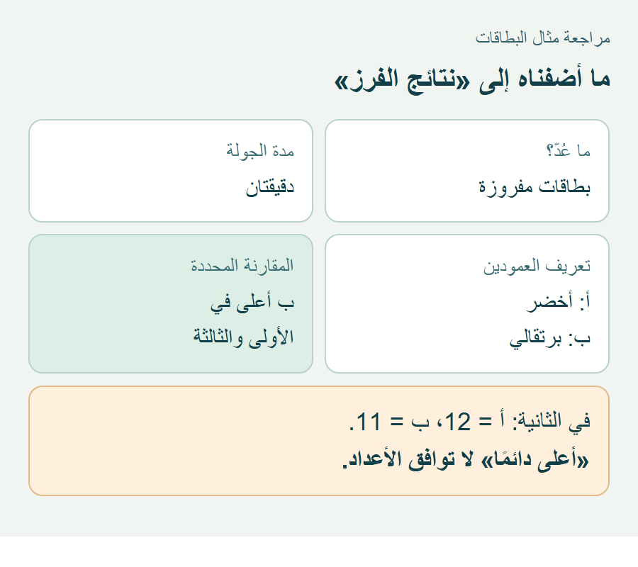 أربع إضافات إلى عبارة نتائج الفرز: بطاقات، دقيقتان لكل جولة، تعريف أ وب، وتحديد الجولات التي ارتفع فيها ب.