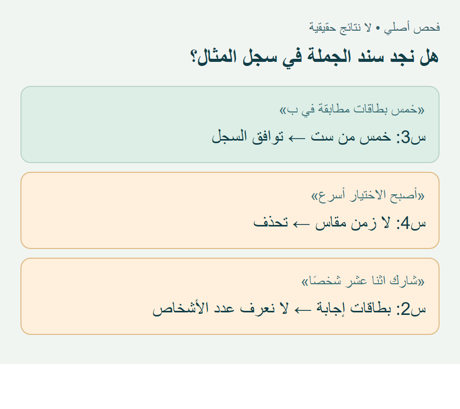 ثلاث جمل مفحوصة على السجل: خمس من ست توافق س3؛ الزمن ومشاركون حقيقيون غير موجودين في المعطيات.