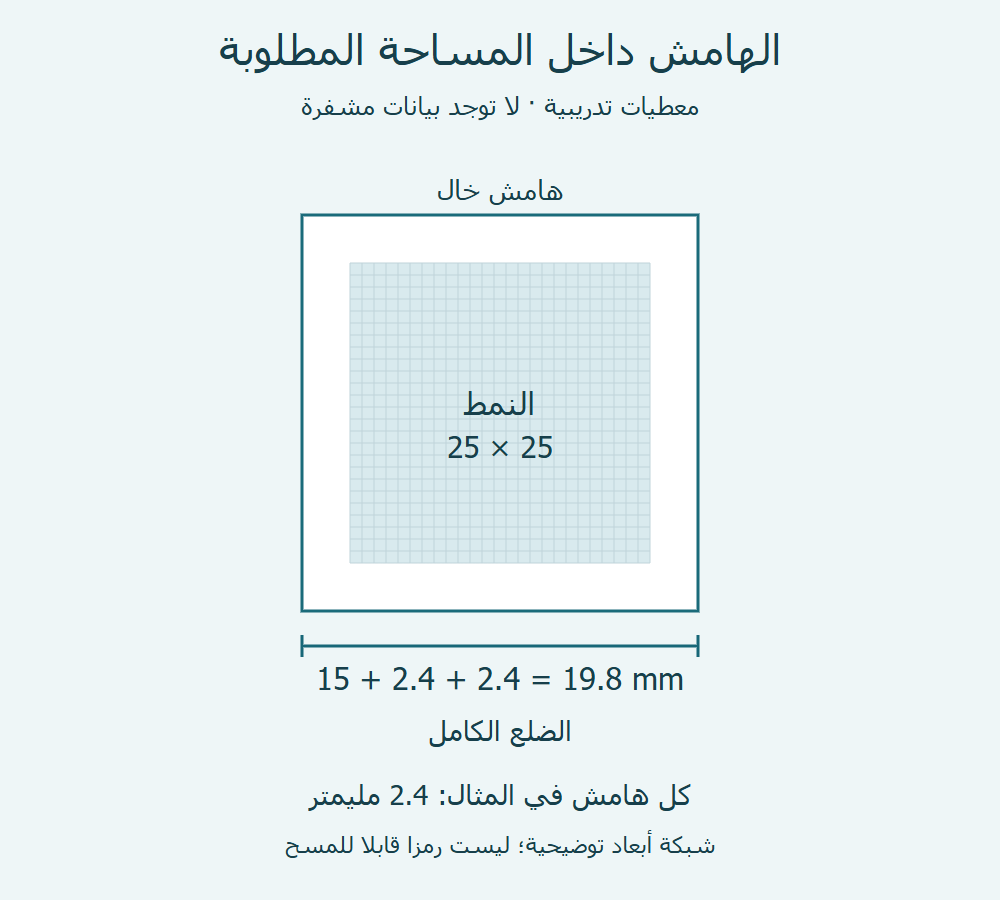 النمط والهامش في مخطط توضيحي.
