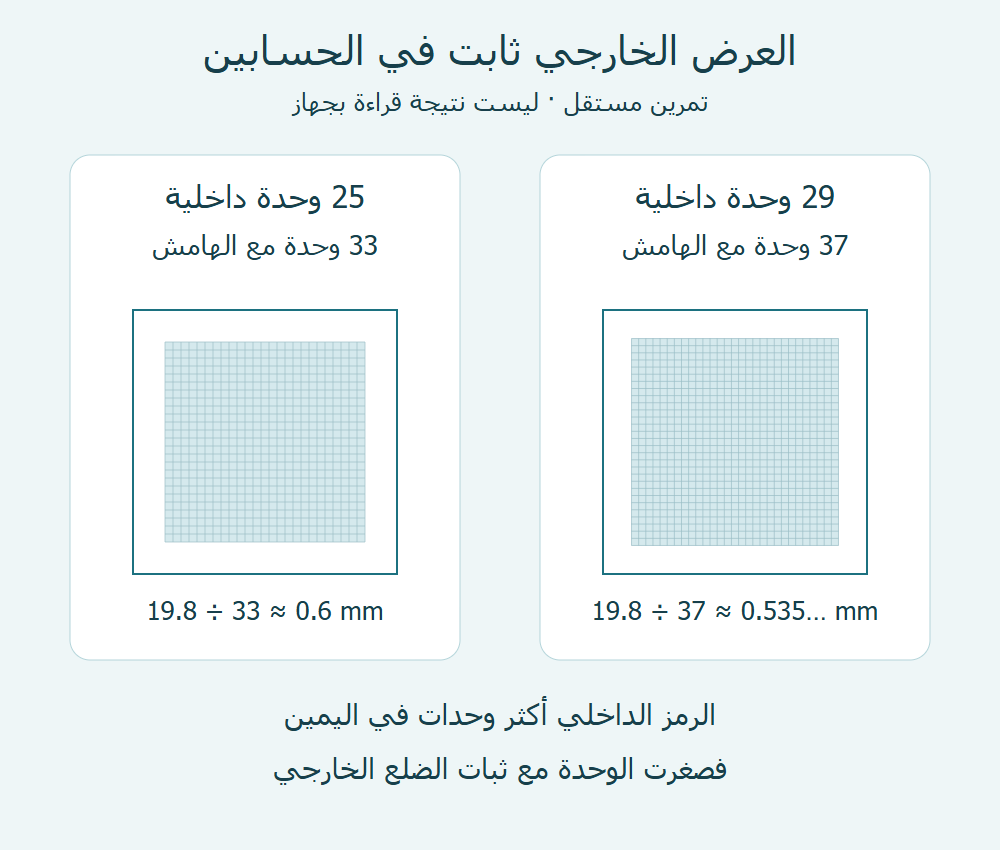 حسابان لهما عرض خارجي واحد، مع عدد وحدات مختلف.