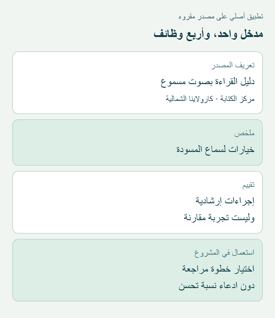 مدخل المثال مقسم إلى تعريف المصدر وملخصه وتقييمه واستعماله في مشروع مراجعة مسودة.