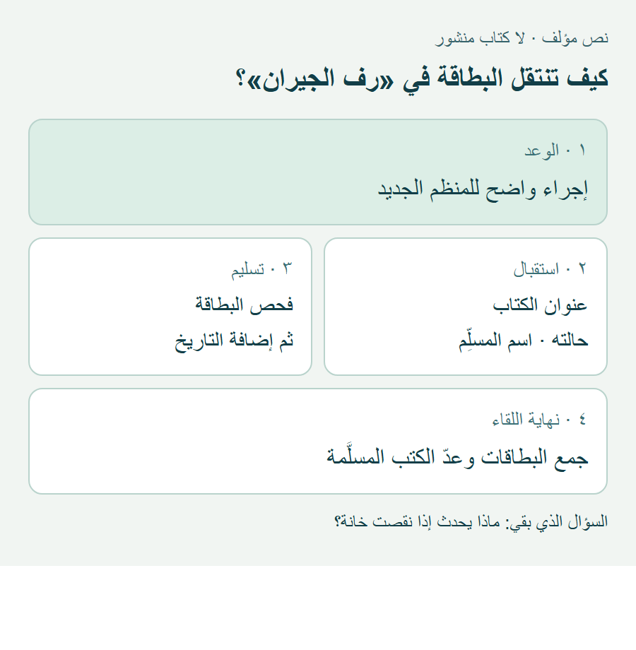 خريطة الكتيب المؤلف: جمهور مبتدئ، وبطاقة للكتاب، وتاريخ للتسليم، ثم جمع البطاقات؛ نقص البيانات غير معالج.
