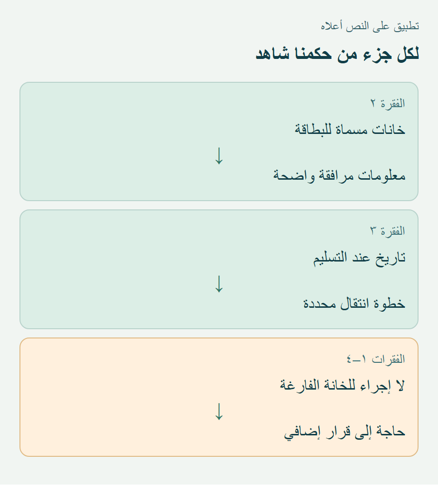 ثلاث روابط في المثال: بطاقة الكتاب إلى معلوماته، وتاريخ التسليم إلى متابعة الانتقال، والخانة الفارغة إلى حد التعليمات.