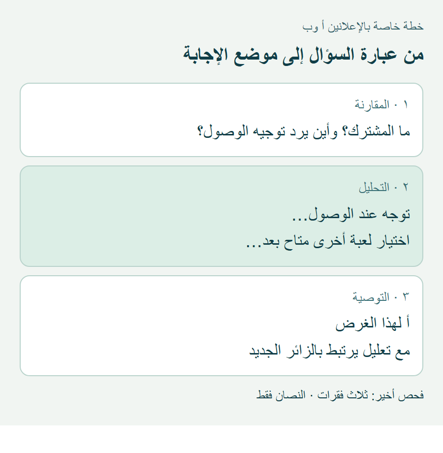 خطة المثال: فقرة تقارن، وفقرة تحلل عبارتين، وفقرة توصي؛ يليها فحص العدد والمصادر.