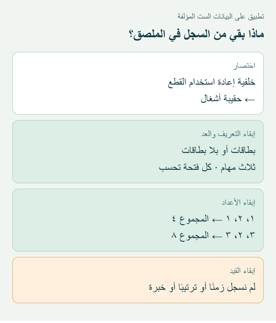 بطاقات تحرير لسجلنا: خلفية مختصرة، وتعريف الترتيبين محفوظ، وأعداد ووحدة وقيد باقية.