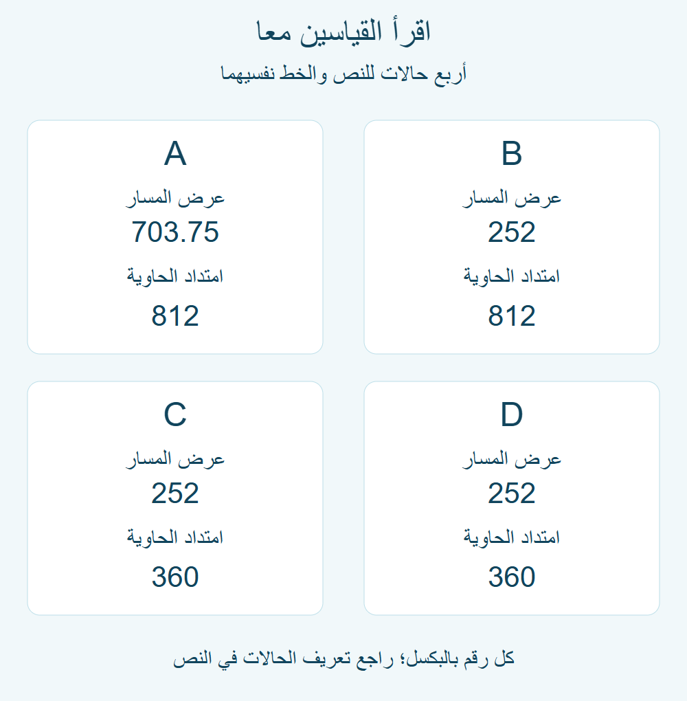 قراءات الحالات الأربع: امتداد 812 في A وB، مقابل 360 في C وD.