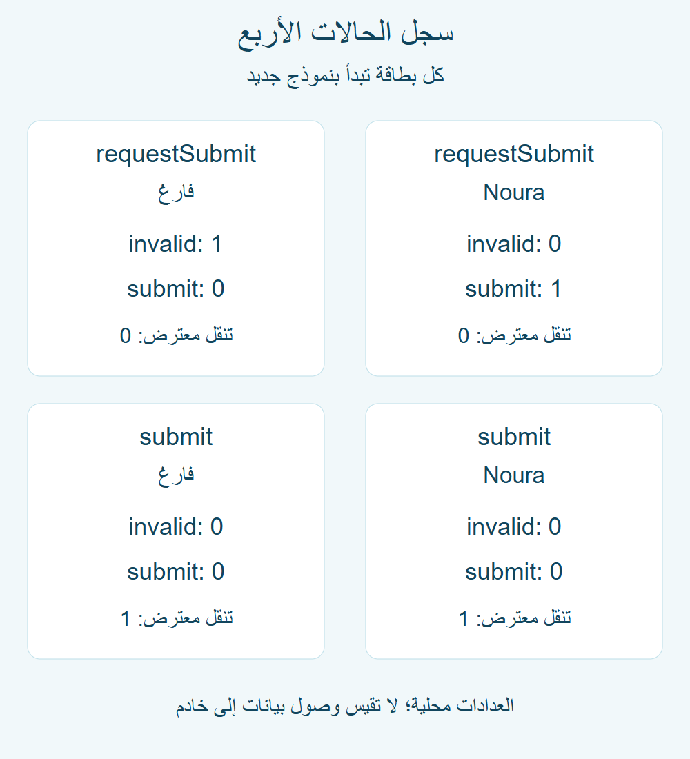أربع حالات تعرض عدادات invalid وsubmit والتنقل المحلي المعترض.