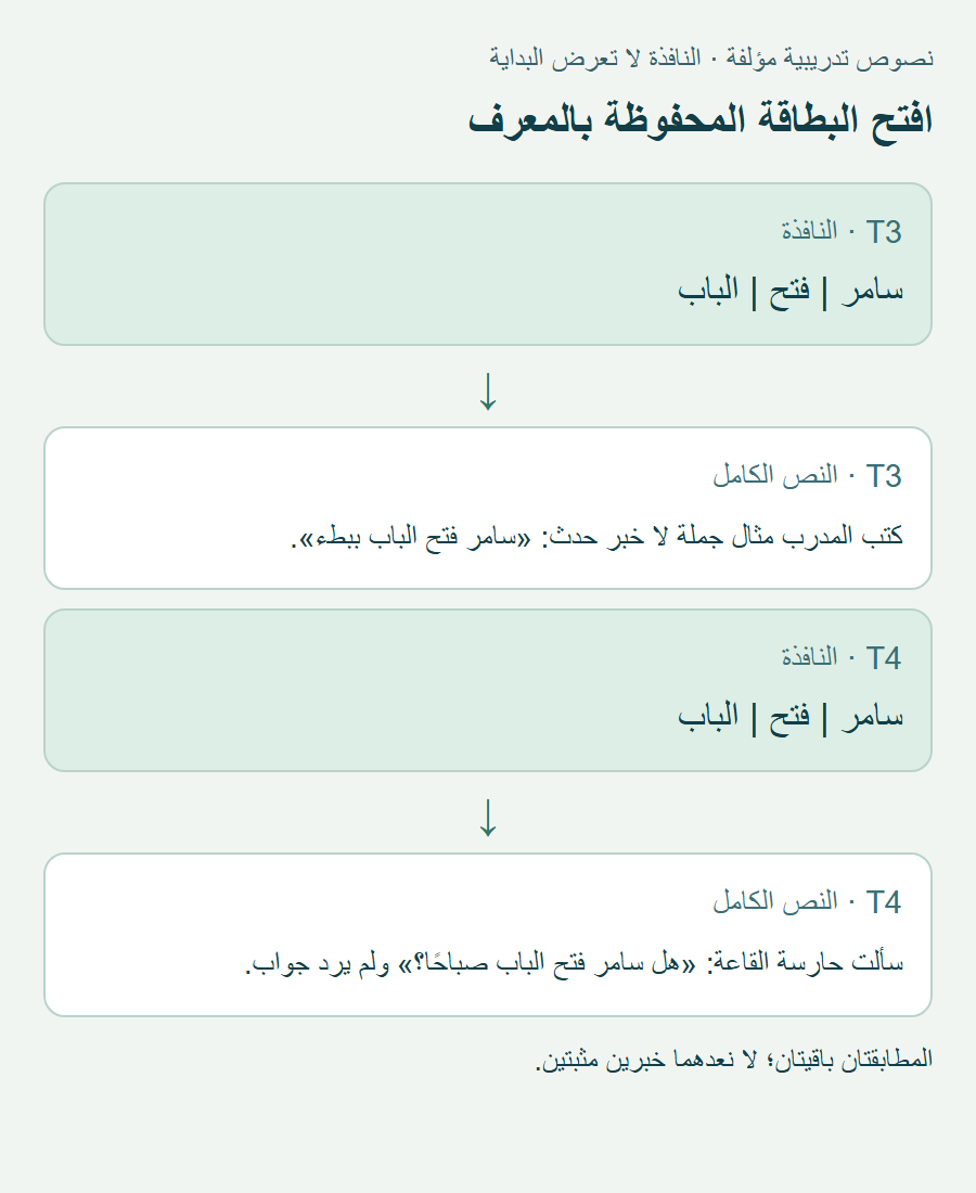 نافذة T3 سامر فتح الباب تتصل ببطاقة التدريب الكاملة؛ ونافذة T4 نفسها تتصل بالسؤال الذي لم يرد جوابه.