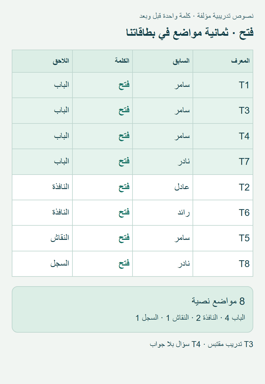 ثمانية صفوف بمعرفاتها: الباب T1 وT3 وT4 وT7؛ النافذة T2 وT6؛ النقاش T5؛ السجل T8.