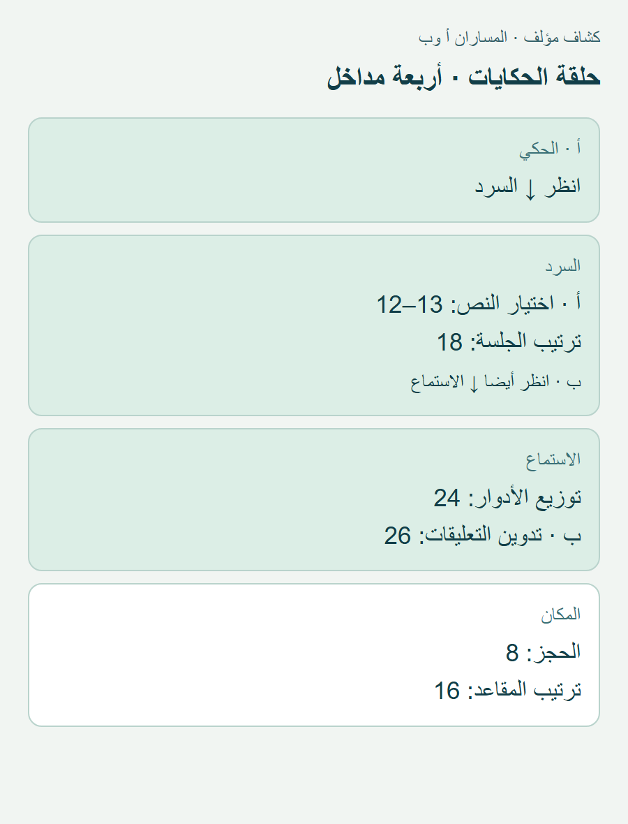 المداخل الأربعة الحكي والسرد والاستماع والمكان مع إحالاتها وكل أرقام الصفحات؛ أ لاختيار النص وب للتدوين.