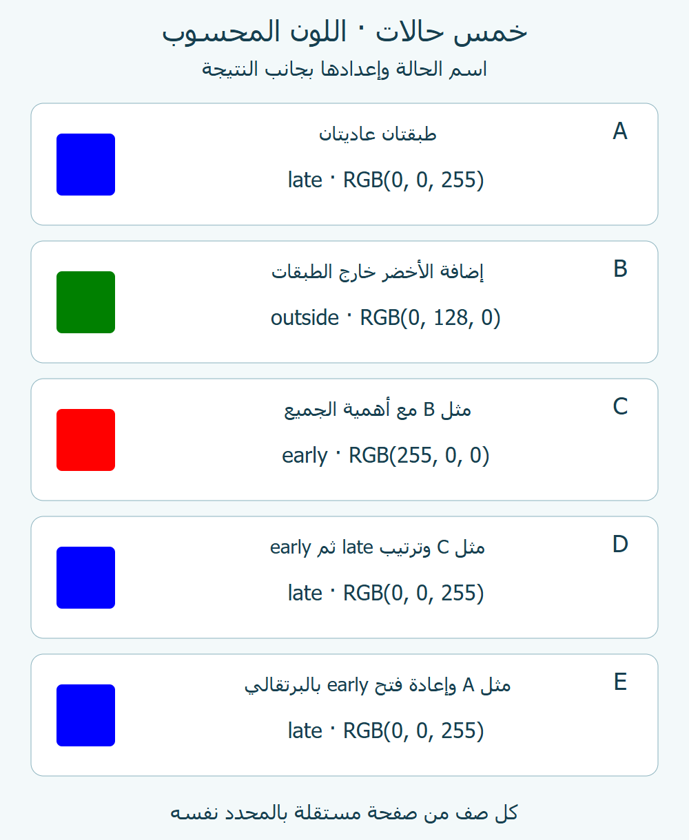 بطاقات A وB وC وD وE تعرض الأزرق والأخضر والأحمر والأزرق والأزرق، مع إعداد كل حالة.