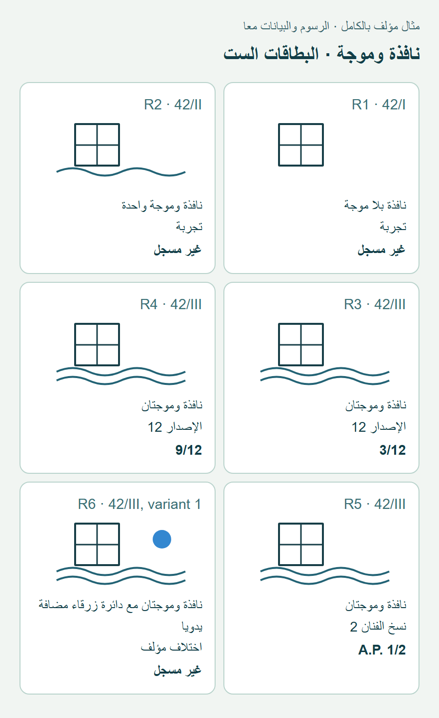 ست بطاقات R1 إلى R6: نافذة، ثم موجة، ثم موجتان؛ تتكرر الثالثة بأرقام مختلفة وتضاف دائرة زرقاء في السادسة.