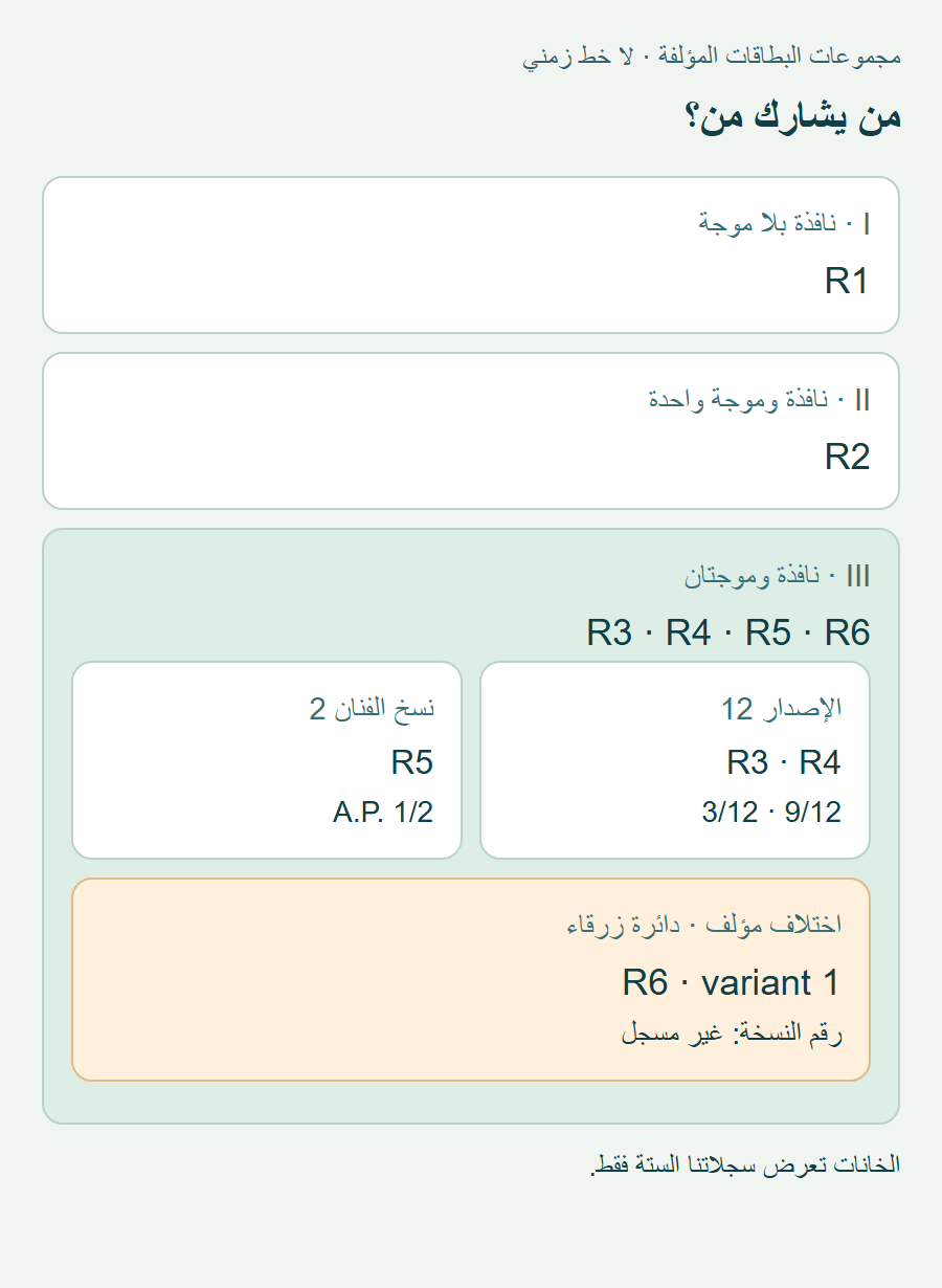 خريطة تجعل R3 وR4 وR5 وR6 ضمن III، ثم تضع R3 وR4 وحدهما تحت الإصدار12 وR5 تحت نسخ الفنان2.