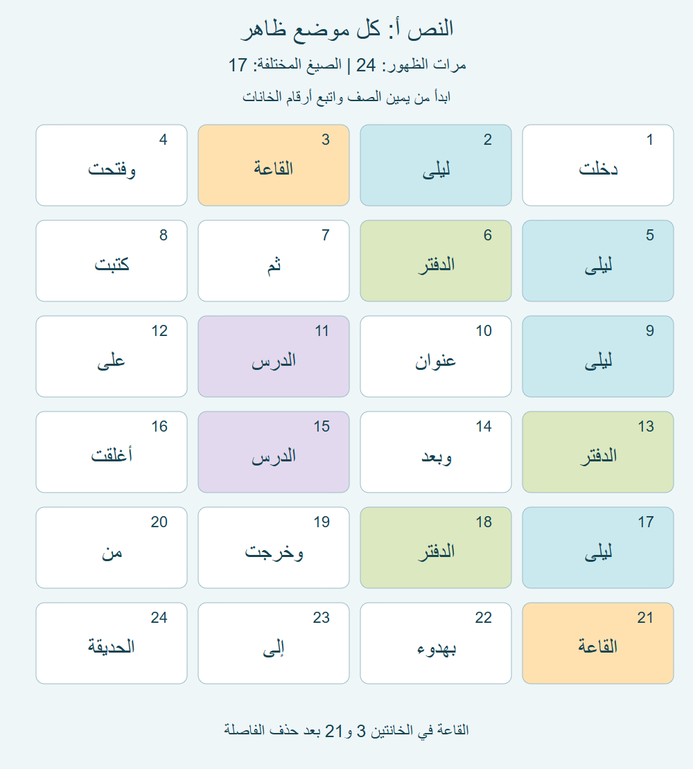 كلمات نص أ في24 خانة مرقمة؛ ليلى في أربع خانات والدفتر في ثلاث، والقاعة والدرس في خانتين لكل منهما.