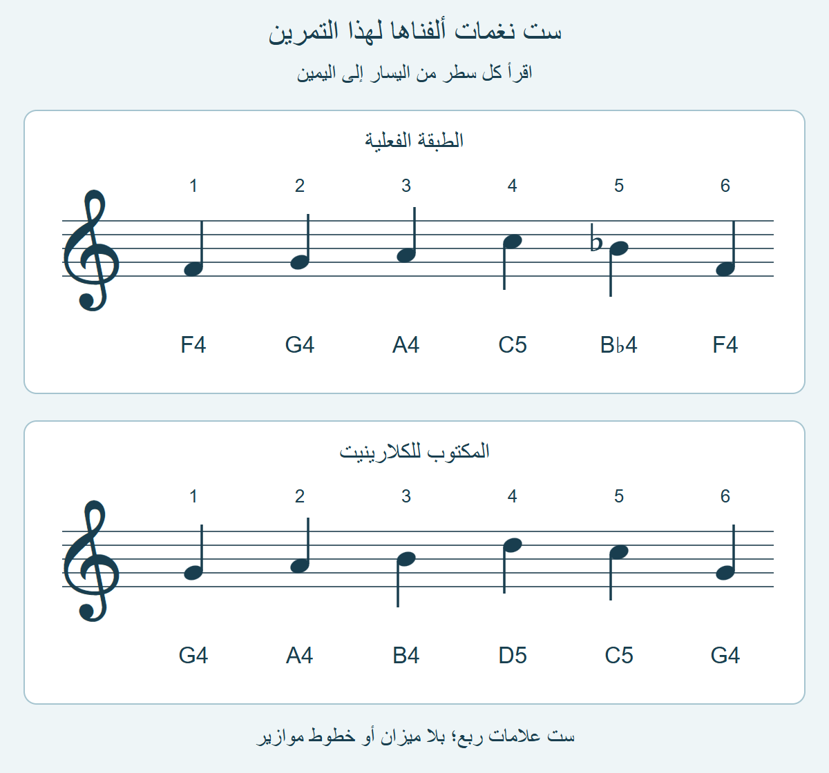 سطران من ست علامات ربع: أهداف مثالنا F4 G4 A4 C5 B♭4 F4، وتحتها G4 A4 B4 D5 C5 G4.