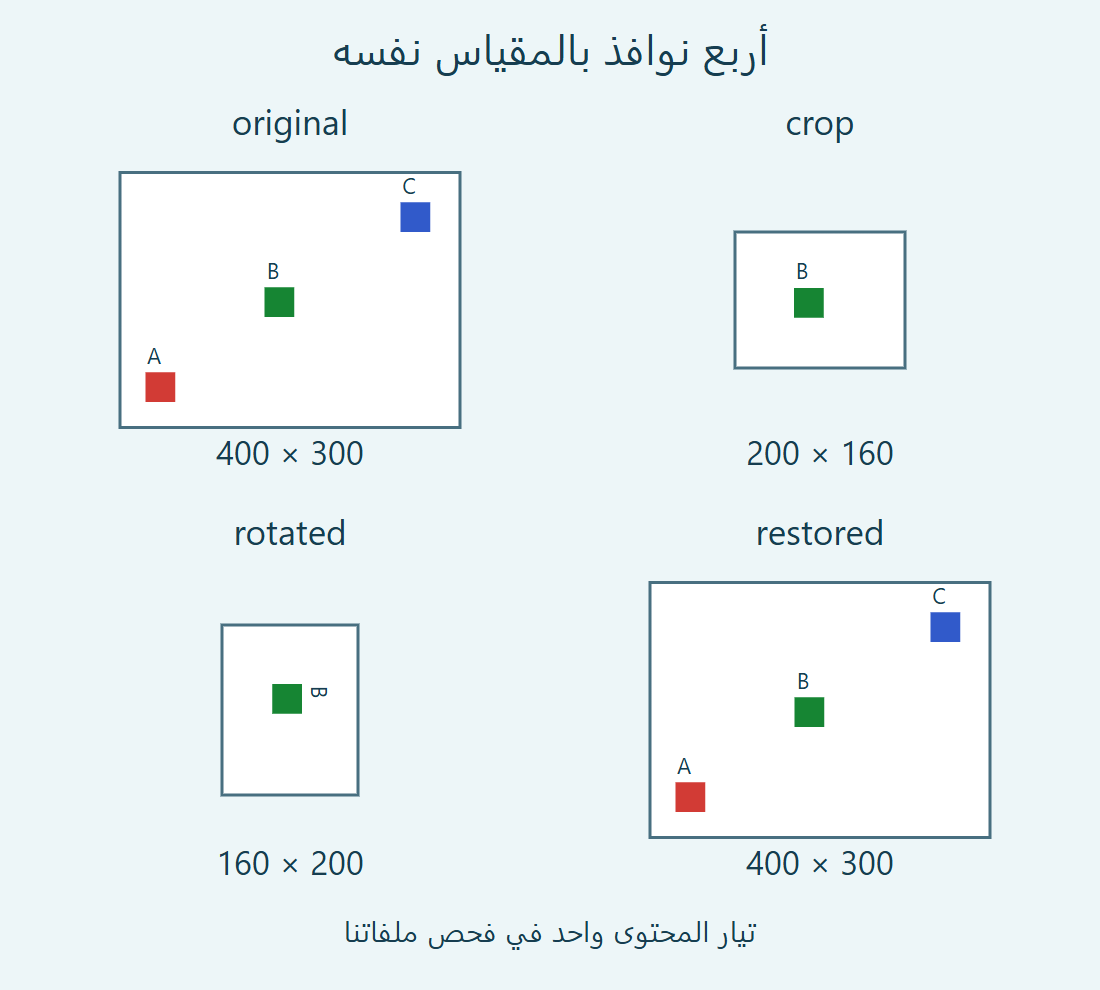 أربع معاينات تخطيطية بمقياس واحد: الأصل400 في300، القص200 في160، الدوران160 في200، والاستعادة400 في300.