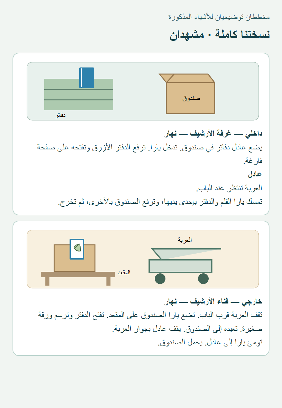 غرفة مع دفاتر وصندوق، وفناء مع مقعد وعربة؛ أسفل كل مخطط نص مشهده كاملًا، بما فيه كلام عادل وحركة الدفتر.