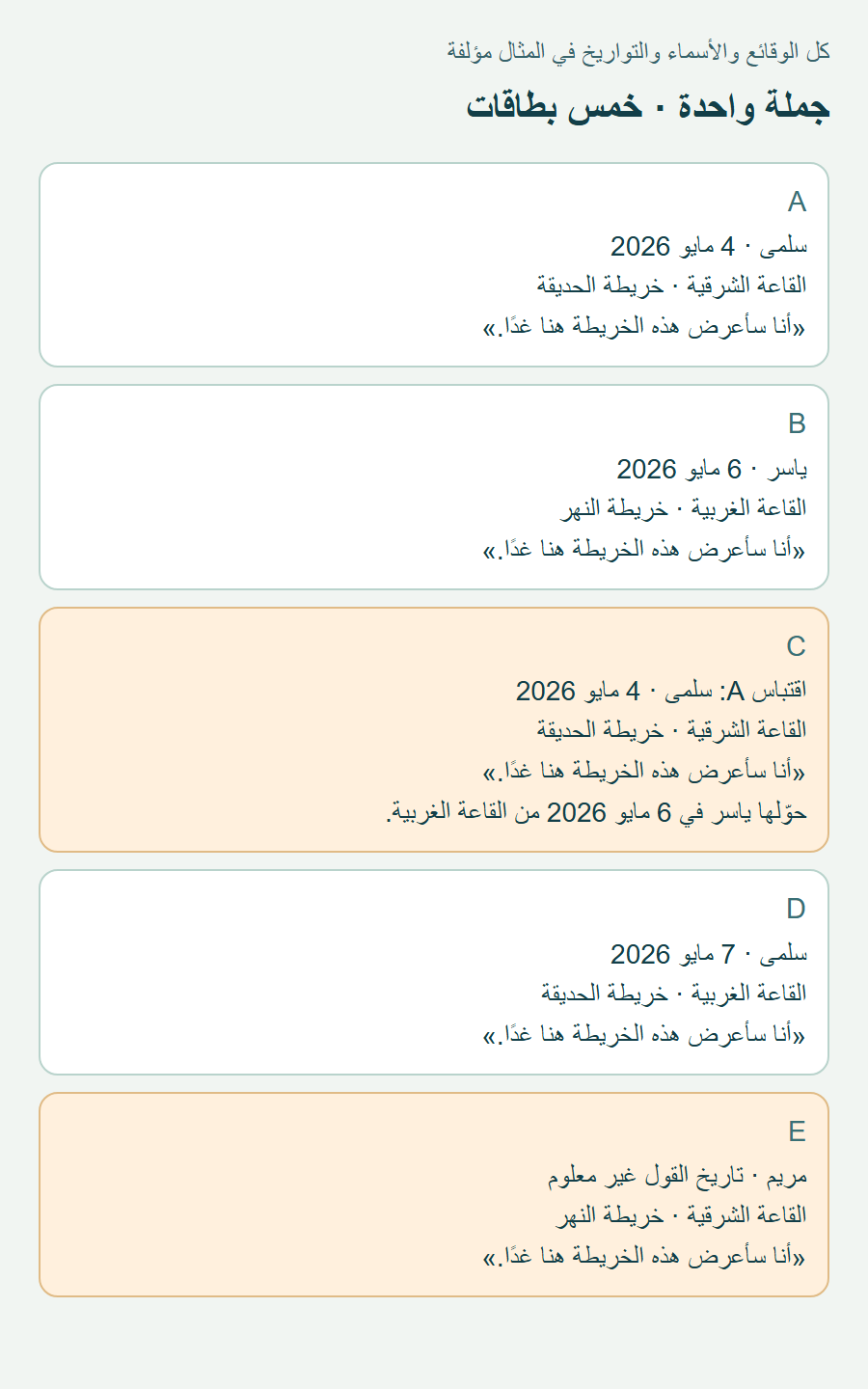 البطاقات A إلى E بجملتها المتطابقة وبياناتها؛ تحمل C وسم اقتباس A وتاريخ التحويل، وتحمل E تاريخ قول غير معلوم.