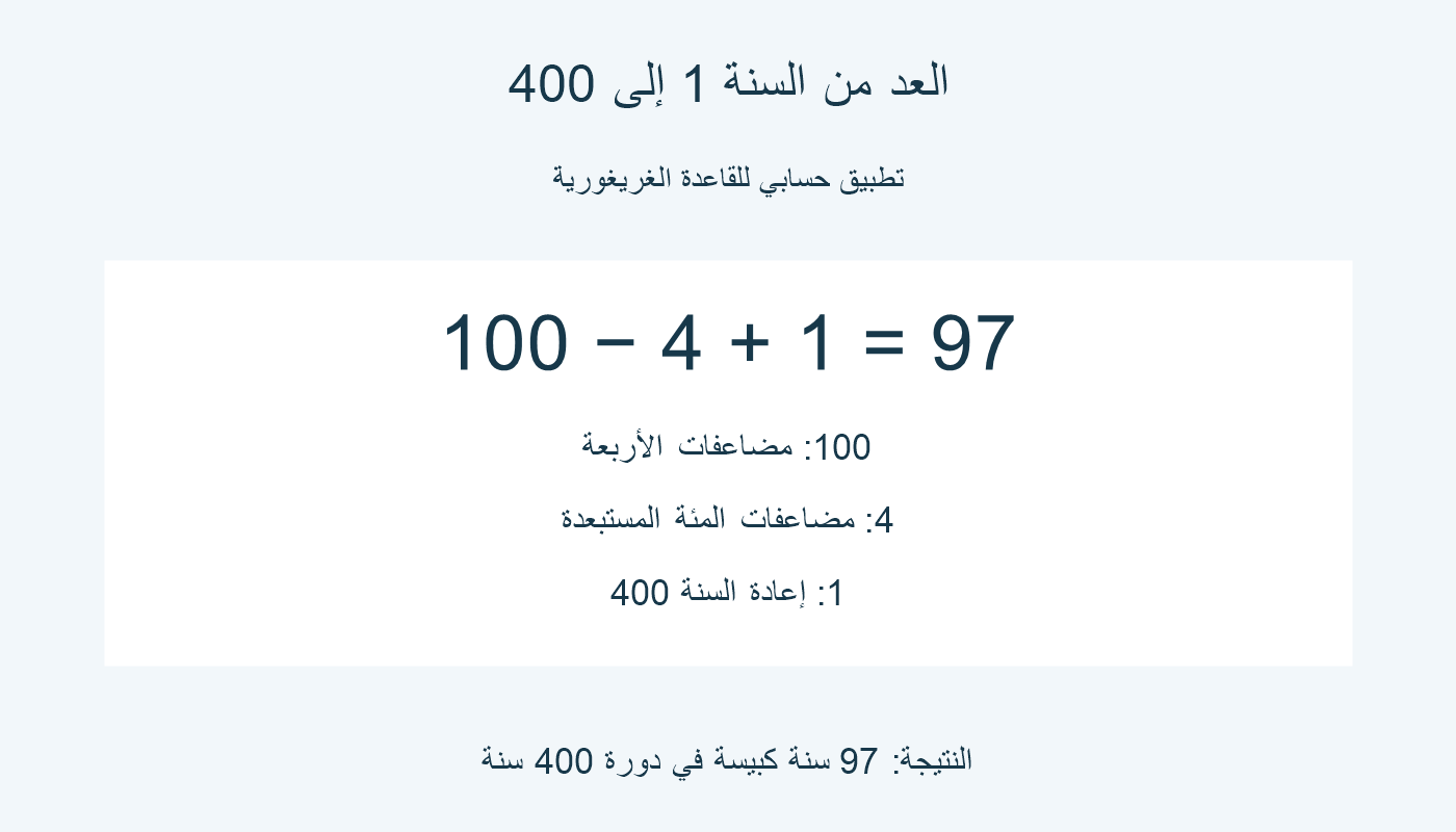 عد الدورة: 100 − 4 + 1 = 97.