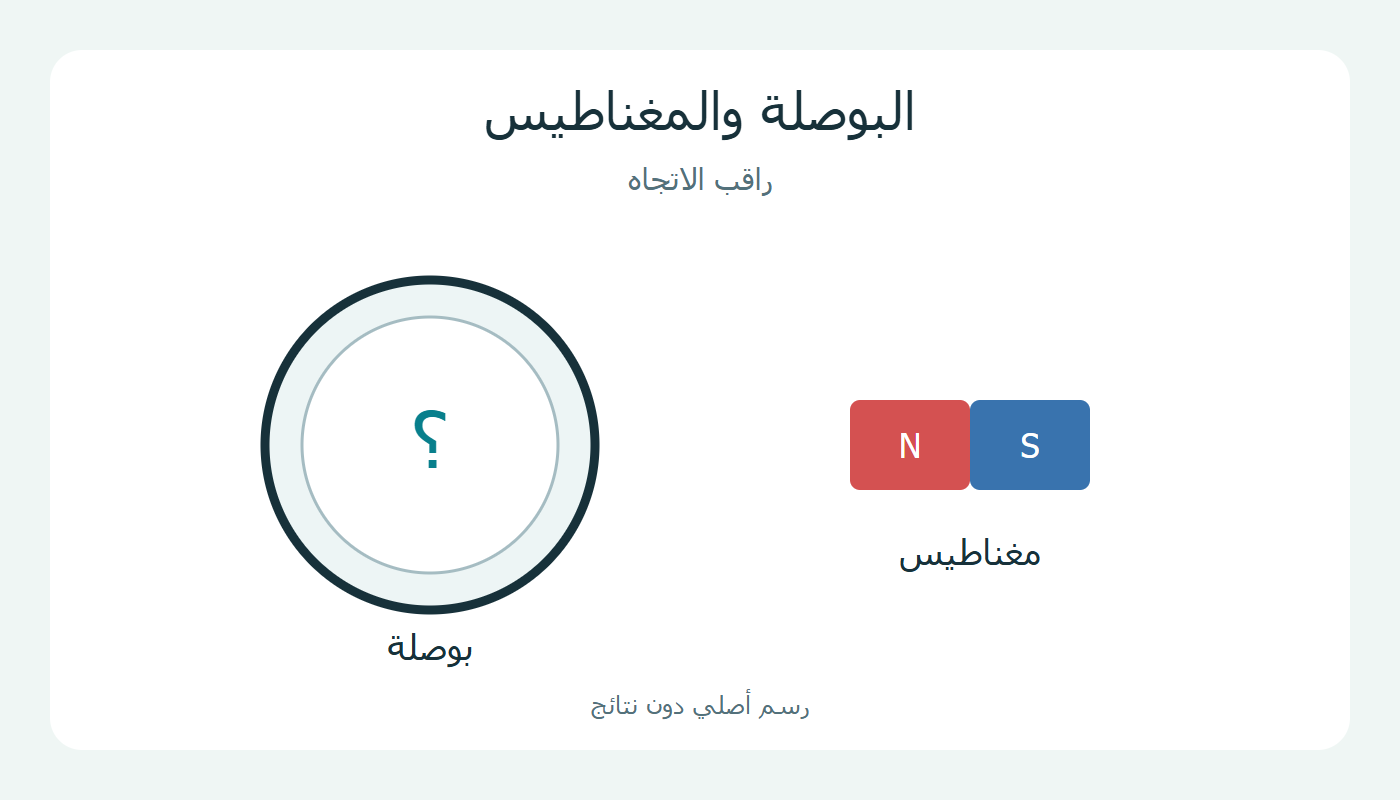 بوصلة ومغناطيس