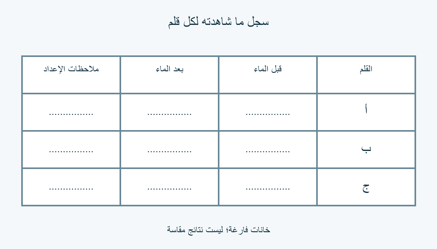 ورقة مقارنة فارغة لثلاثة أقلام، بخانات قبل الماء وبعده وملاحظات الإعداد.