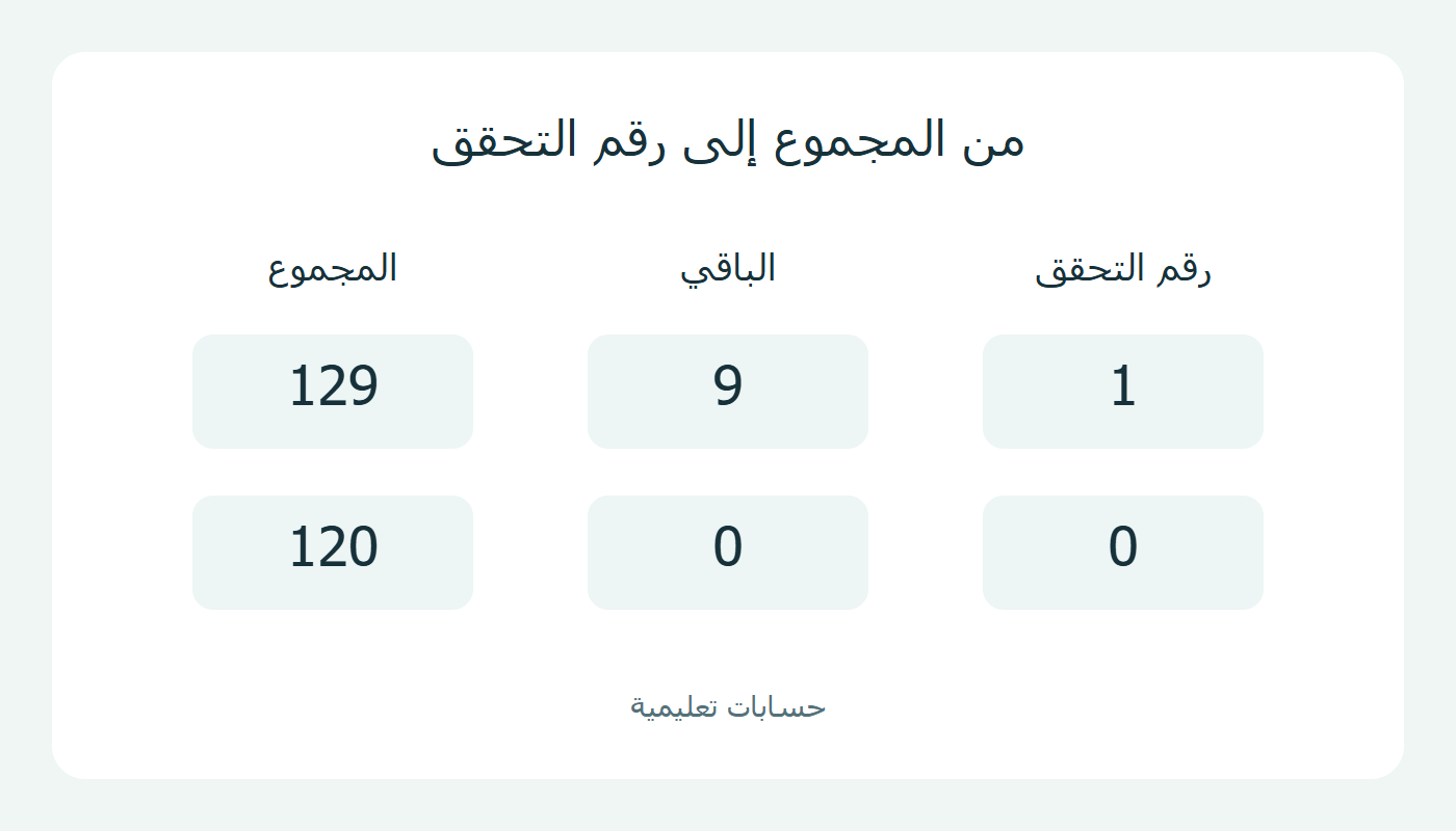 مجموع 129 يعطي 1، ومجموع 120 يعطي صفرًا