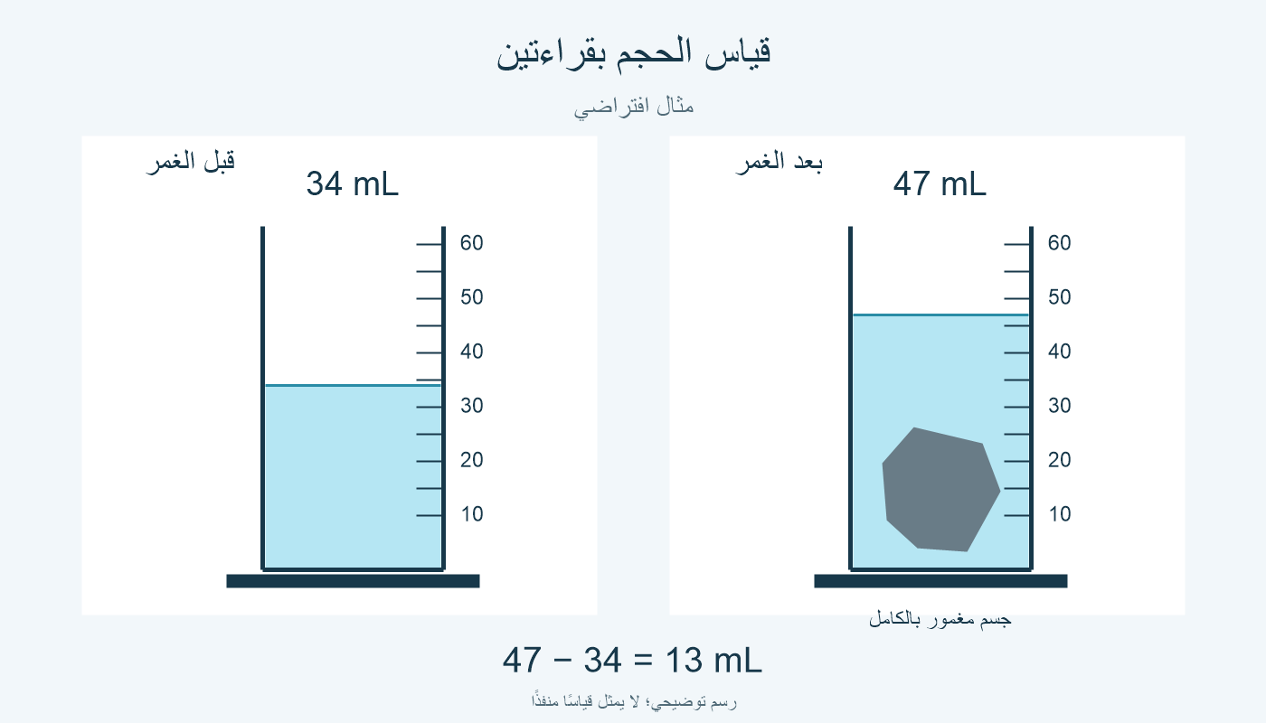 قراءتان افتراضيتان: 34 و47 ملليلتر.