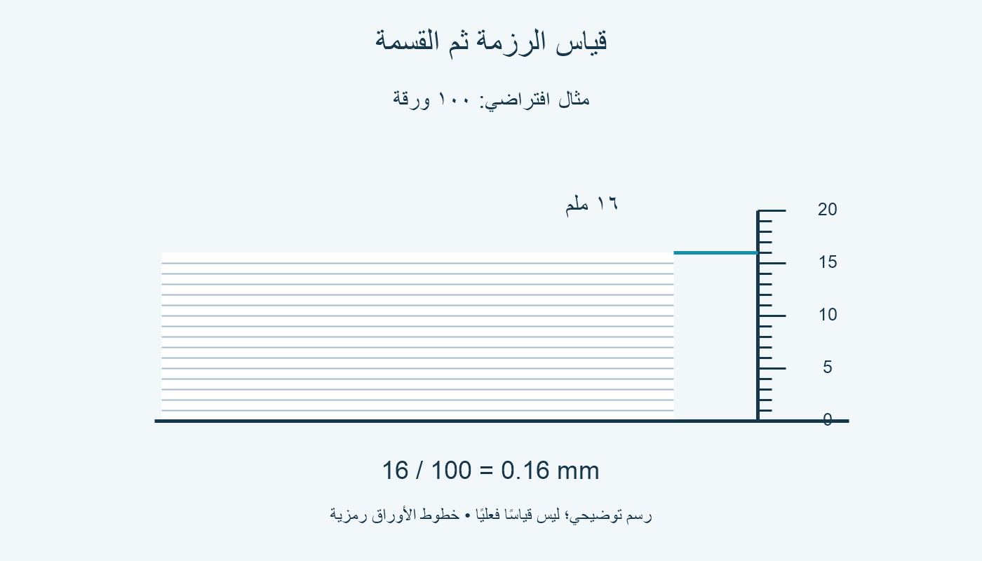 رزمة افتراضية من 100 ورقة بسمك 16 ملم بجانب تدريج منتظم