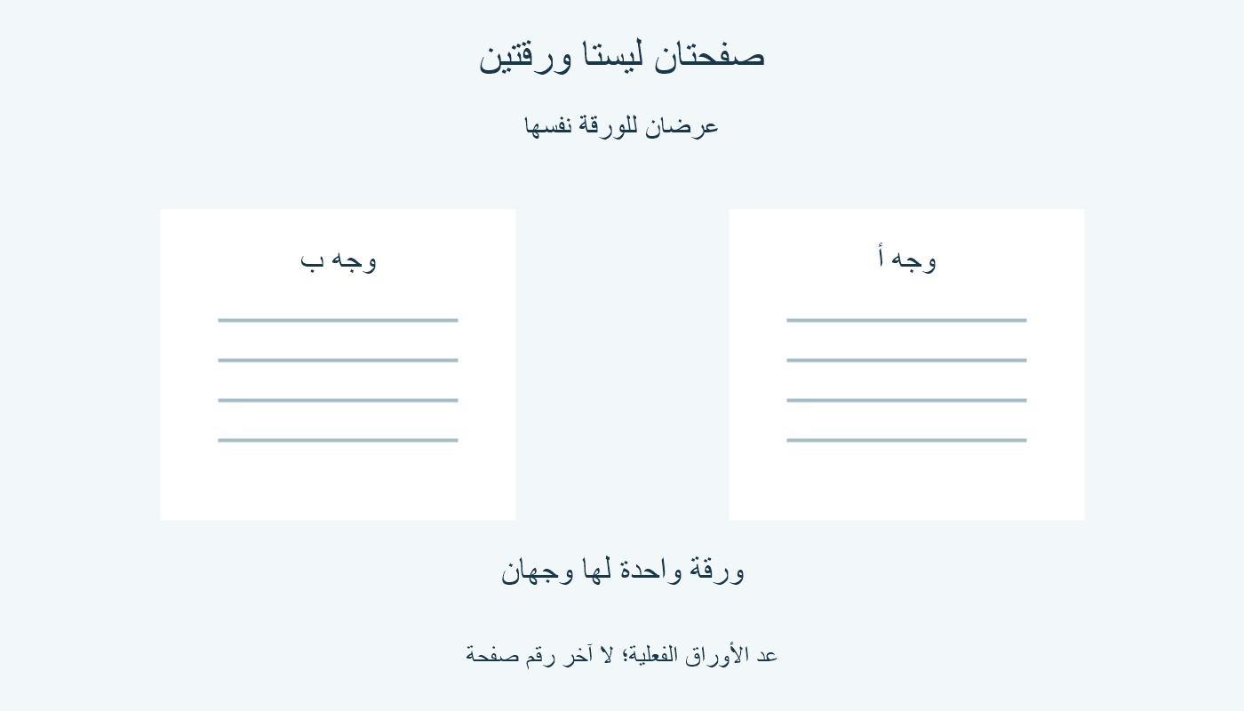 صفحتان على وجهي الورقة نفسها