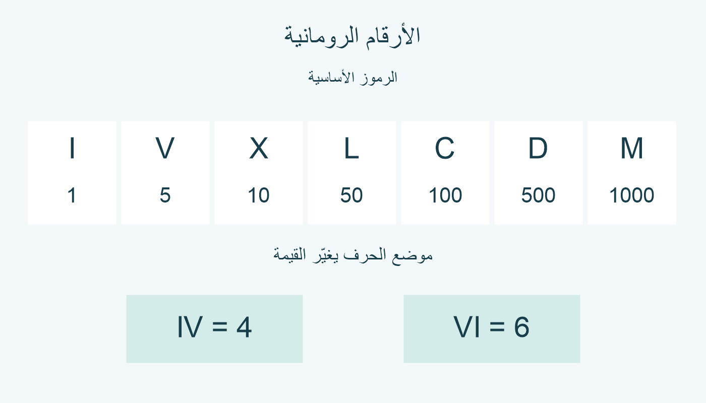 بطاقات الرموز السبعة ومقارنة IV مع VI.