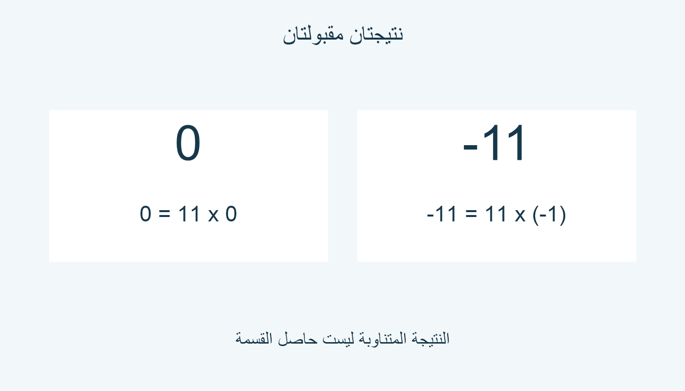 الصفر وسالب 11 مضاعفان للعدد 11