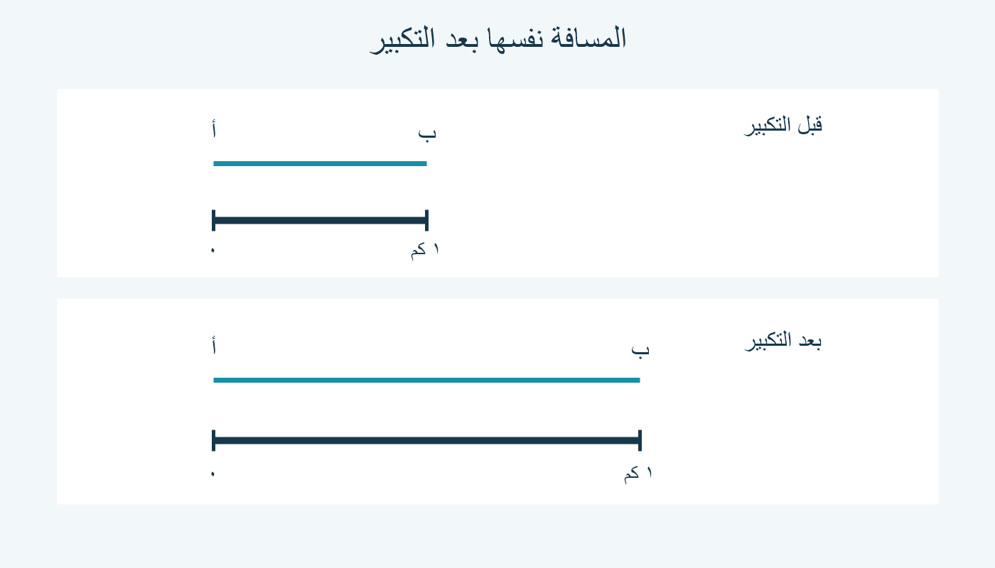 خط وشريط مقياس يتضاعفان معًا وتبقى القراءة كيلومترًا واحدًا