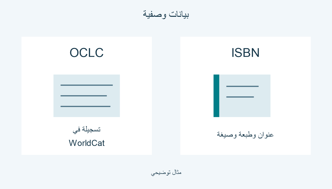 مقارنة معرف تسجيلة WorldCat بمعرف منتج النشر ISBN.