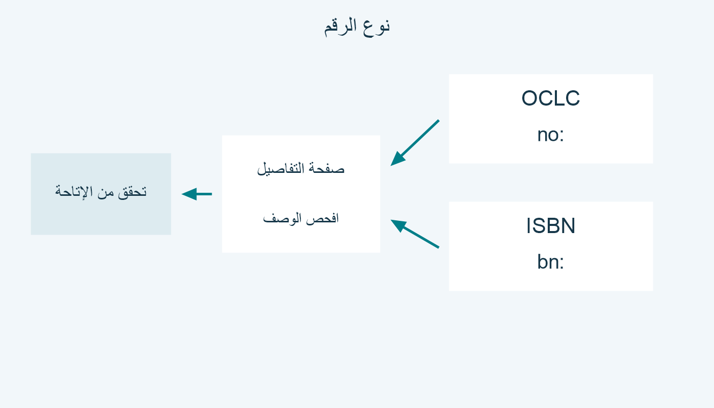 مسارا no: وbn: نحو الوصف ثم التحقق من الإتاحة.