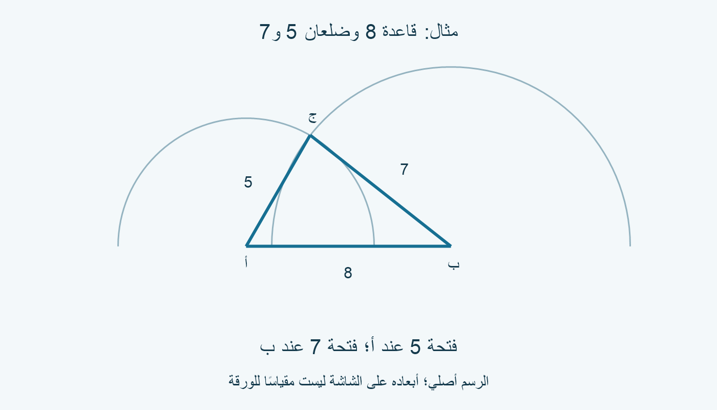 قوسان من أ وب يلتقيان عند ج؛ القاعدة 8 والضلعان 5 و7.