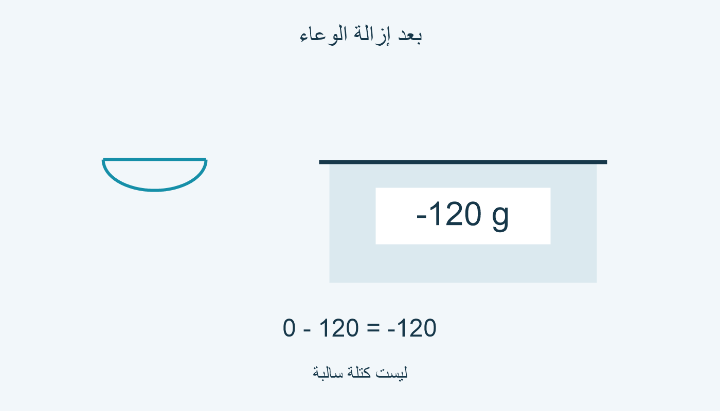 ميزان فارغ يعرض سالب 120 غرامًا في النموذج بعد إزالة الوعاء