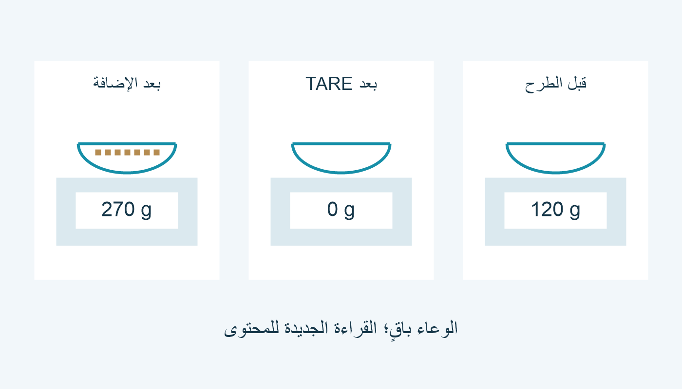 وعاء ثم تصفير ثم إضافة