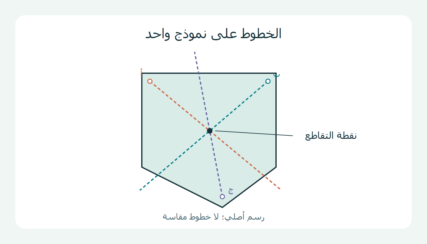 ثلاثة خطوط تعليق تتقاطع على نموذج القصاصة