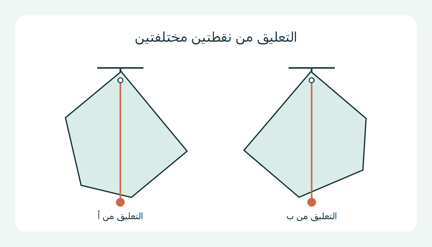 وضعيتان لتعليق نموذج القصاصة مع خيط رأسي
