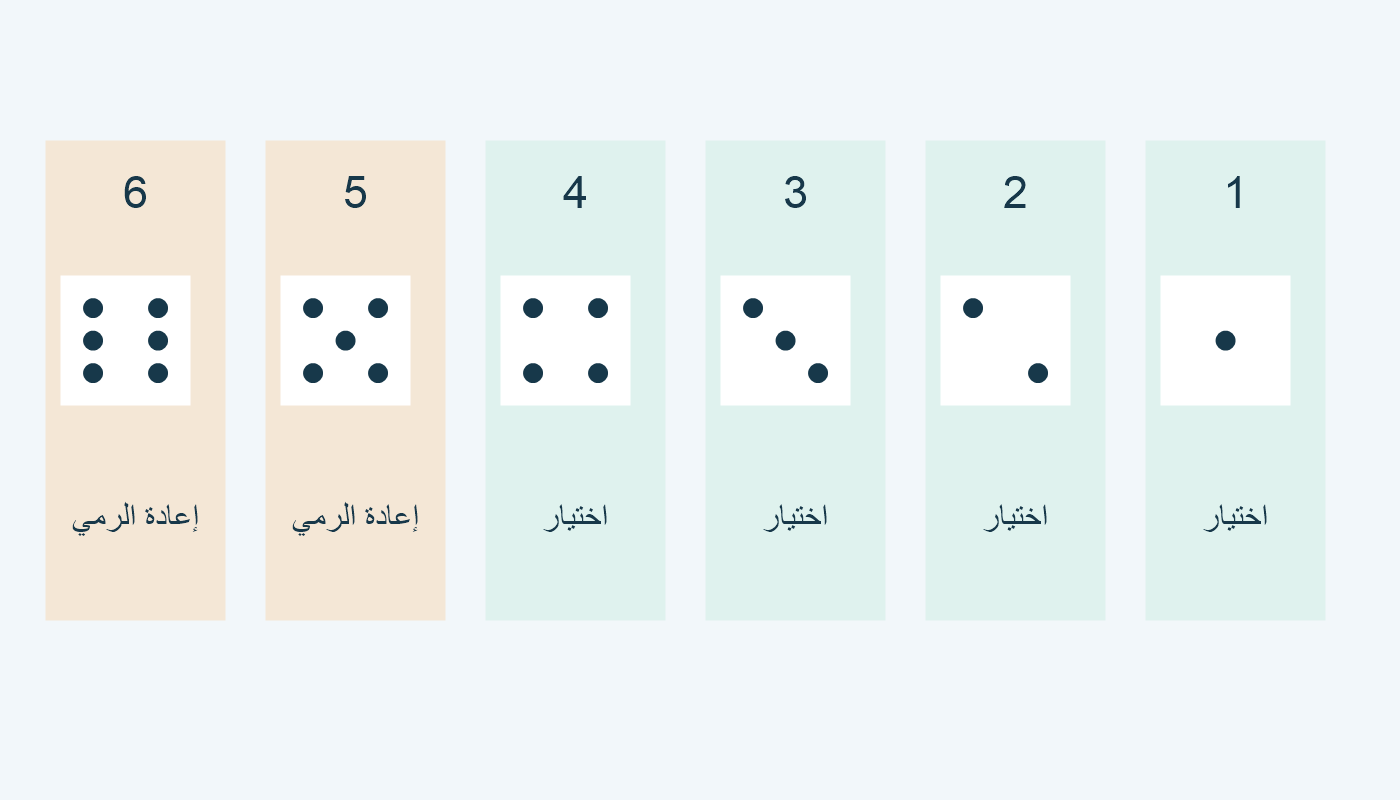 أربعة أوجه مقبولة ووجهان للإعادة