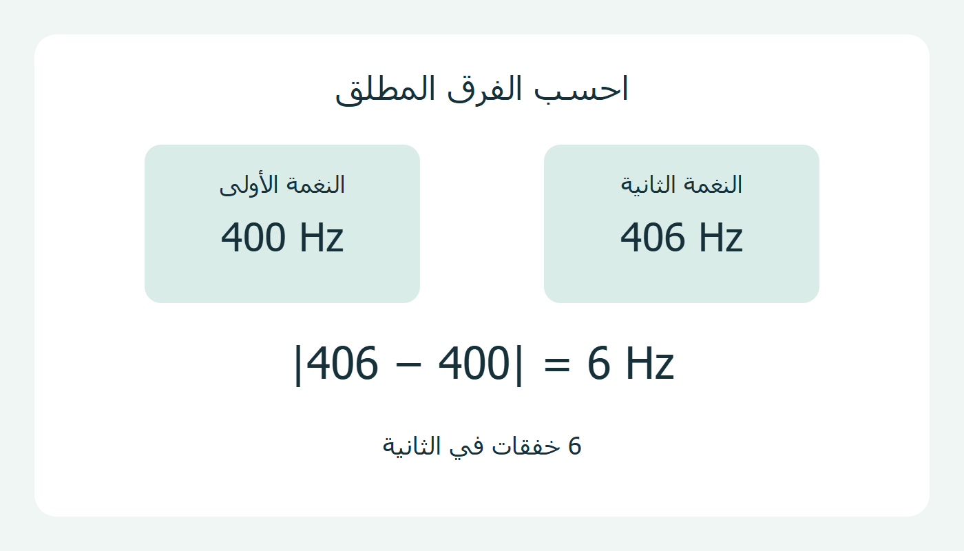ترددان 400 و406 هيرتز؛ فرق مطلق 6 هيرتز