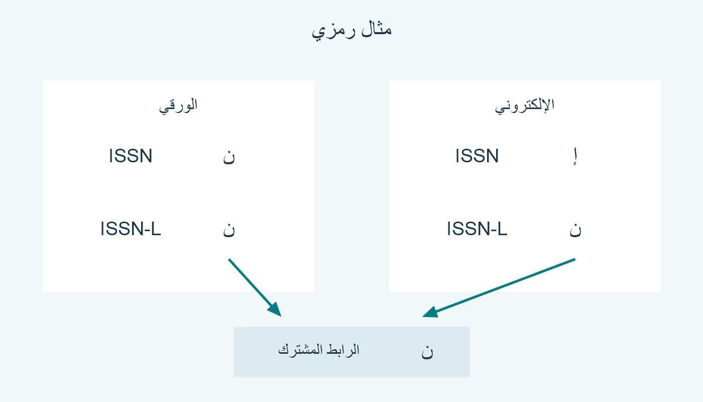 رقما الوسيط ن وإ، ورقم الربط ن في السجلين.