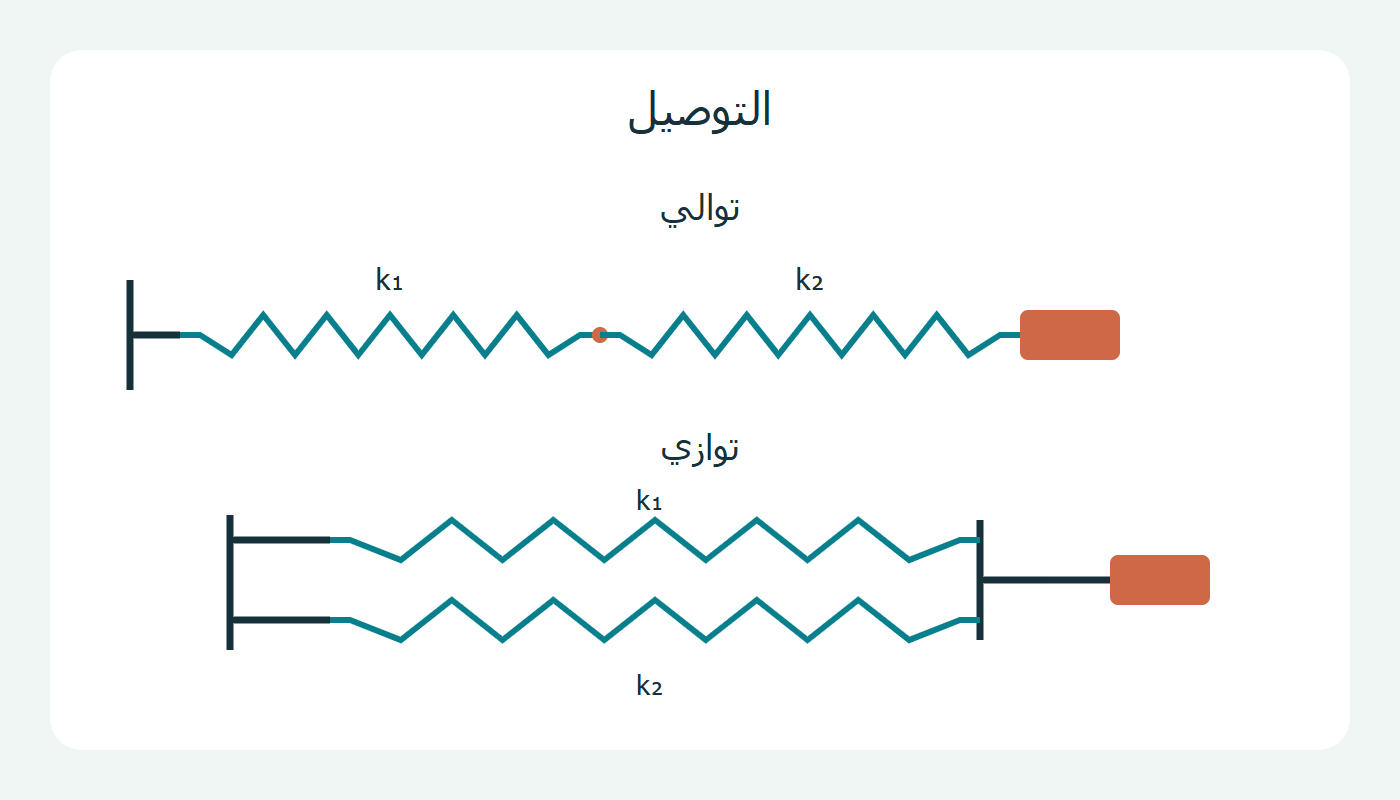 توصيلا نابضين