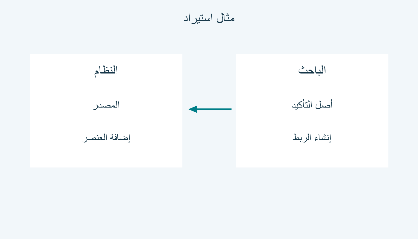 الباحث ينشئ الربط والنظام يضيف العنصر في مثال استيراد.