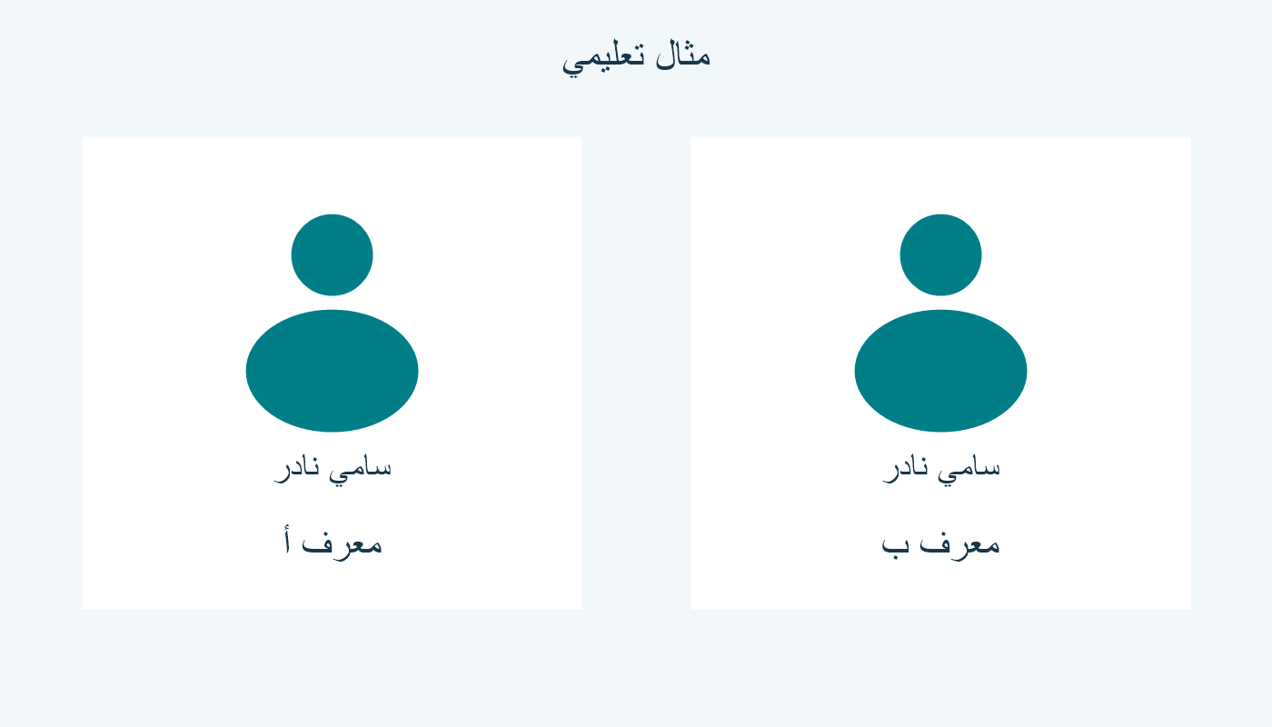 شخصان افتراضيان بالاسم نفسه ومعرفان رمزيان مختلفان.